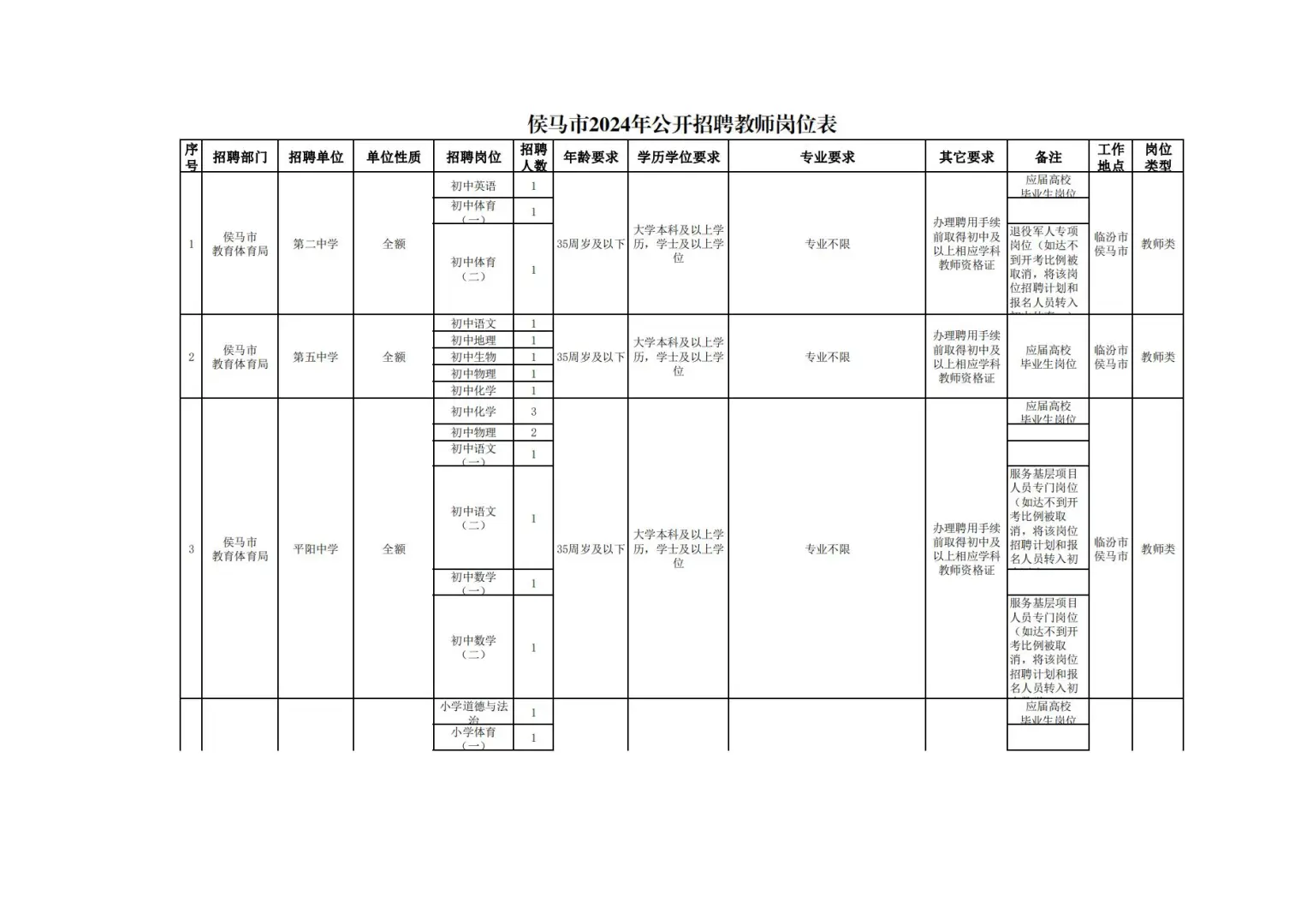 山西临汾侯马市教师招聘67人