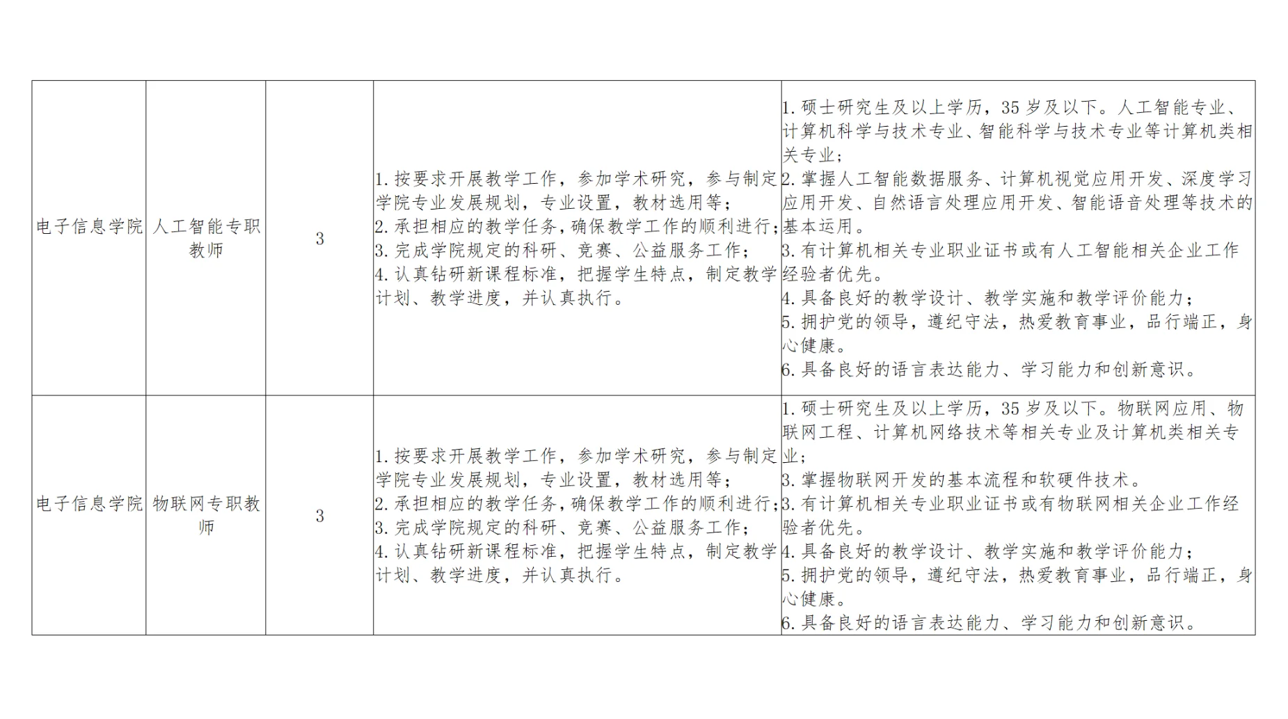 25鹤壁汽车工程职业学院招聘37名公告