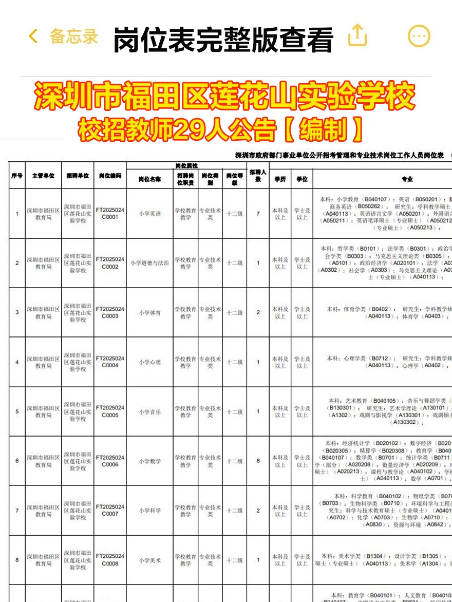 编制29人！深圳市福田区一学校直招校招！