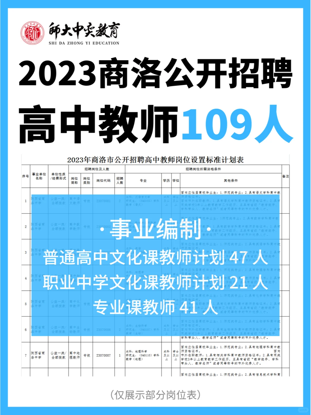 事业编制！商洛公开招教师109人！