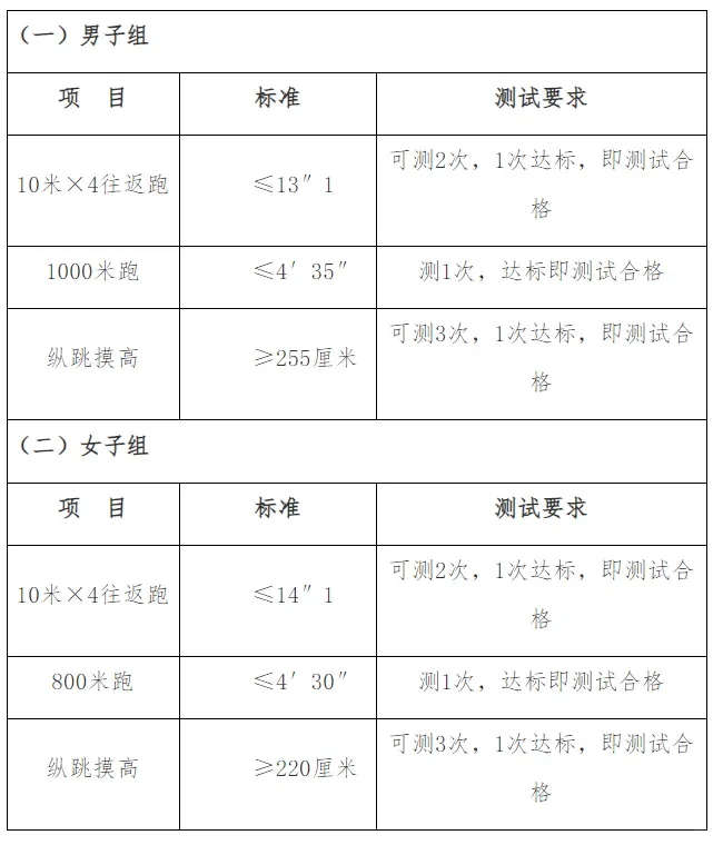 最新公告！952人！运城市招聘辅警公告发布