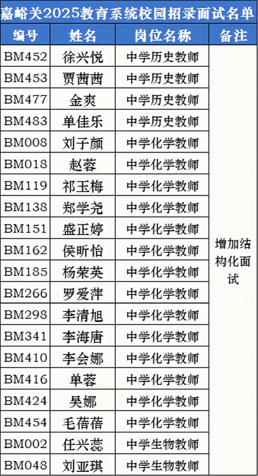 嘉峪关教师校园招录面试名单