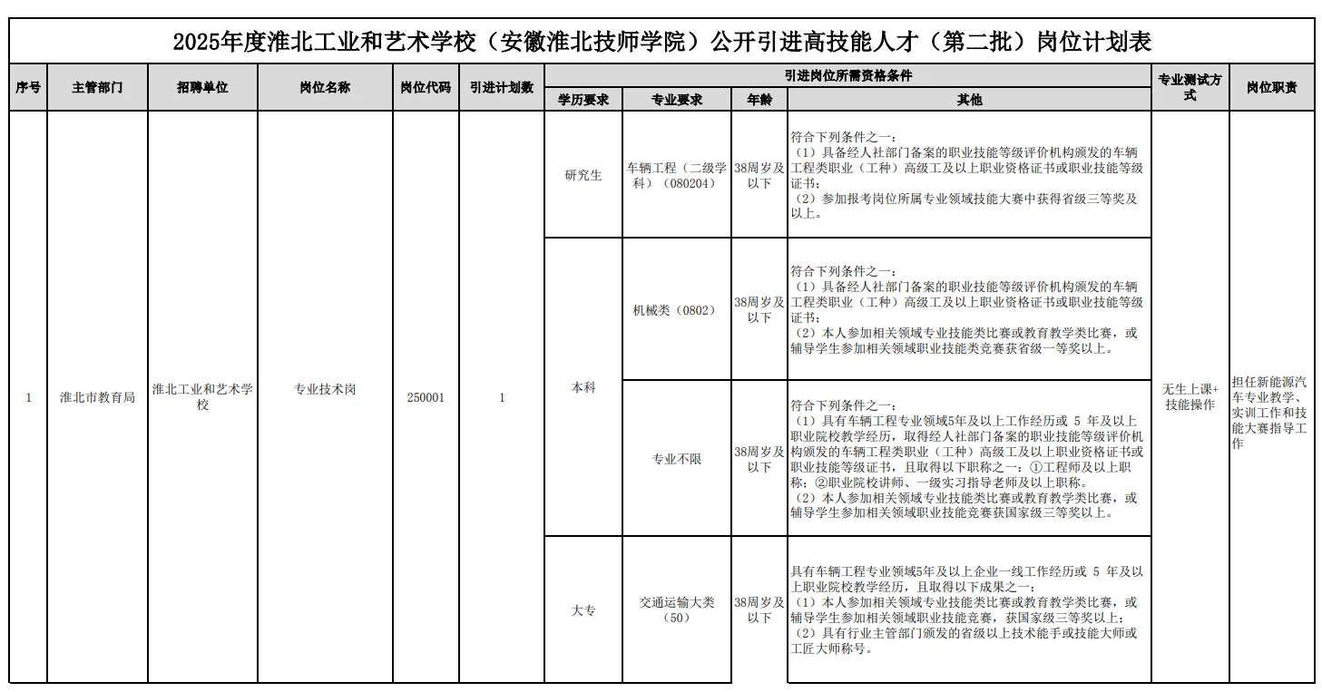 2025年安徽淮北技师学院公开引进高技能人才