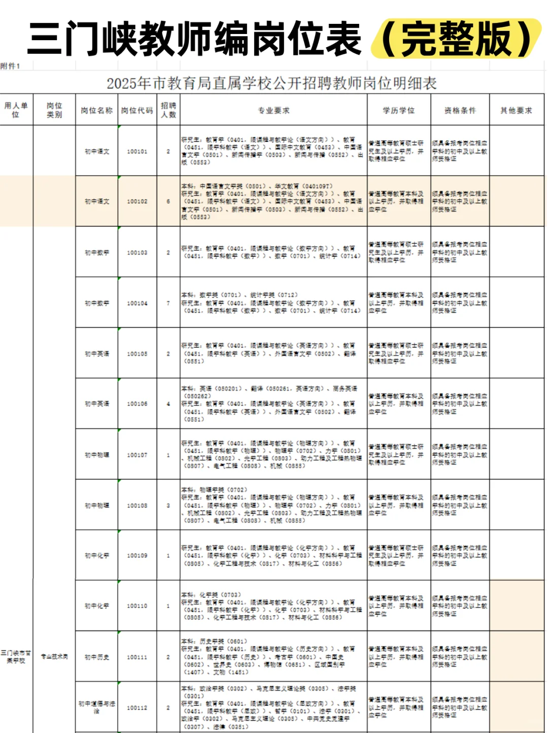 三门峡招教公告已出！招88人，岗位表快看！