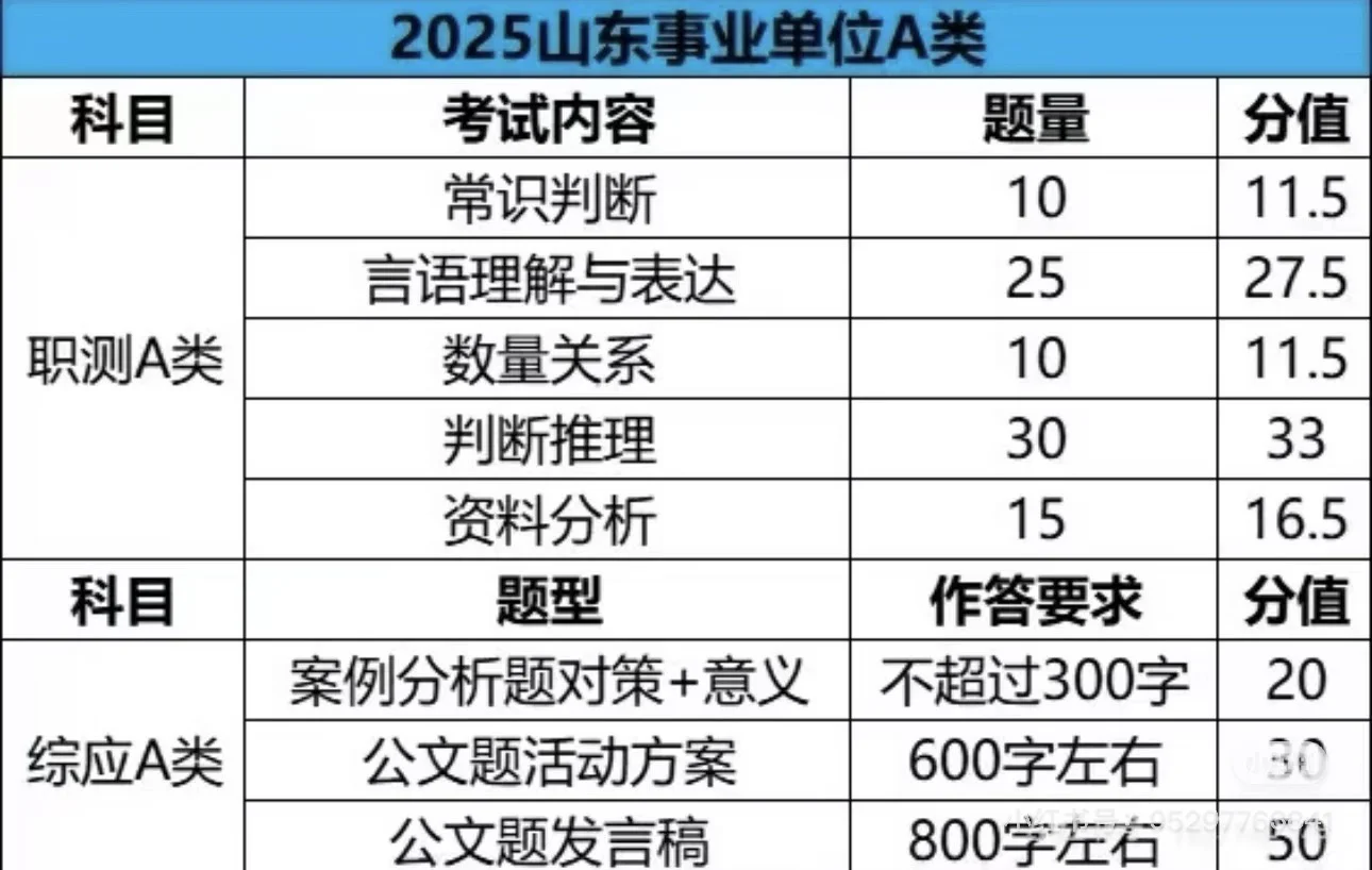 山东事业编考试内容