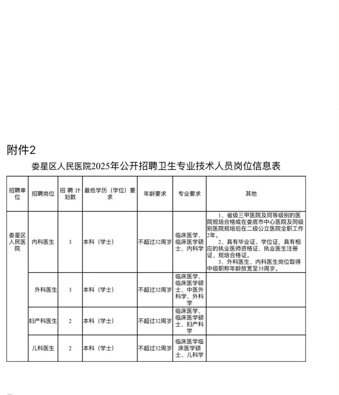 25娄底市卫健委招聘40人，真是放洪水啊啊啊