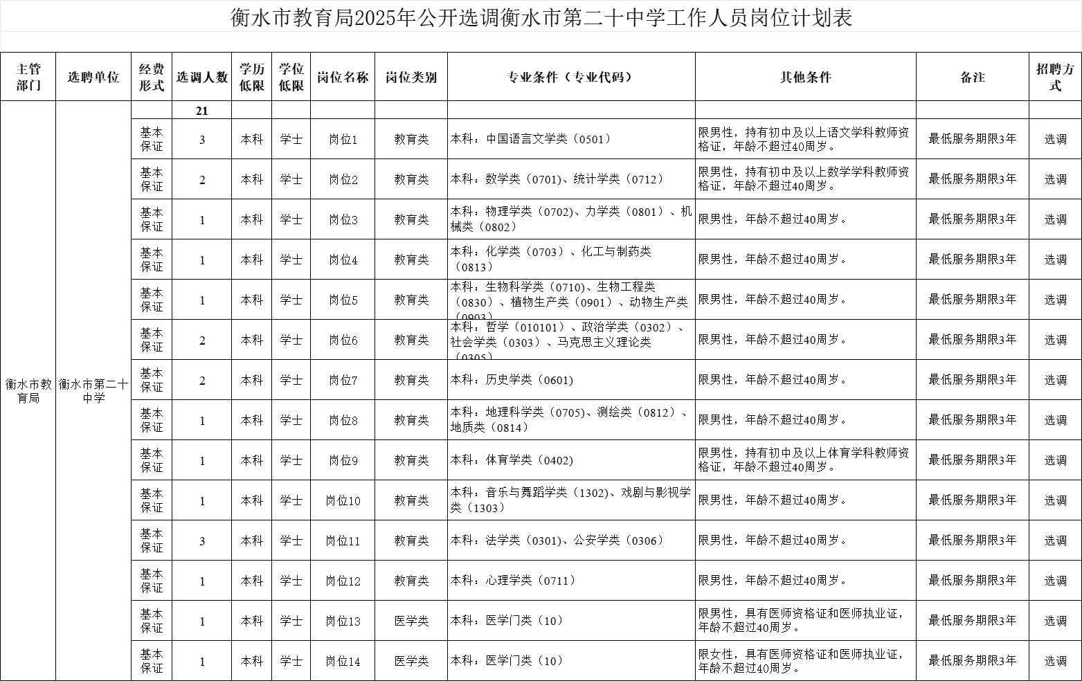 衡水市第二十中学选调工作人员21人