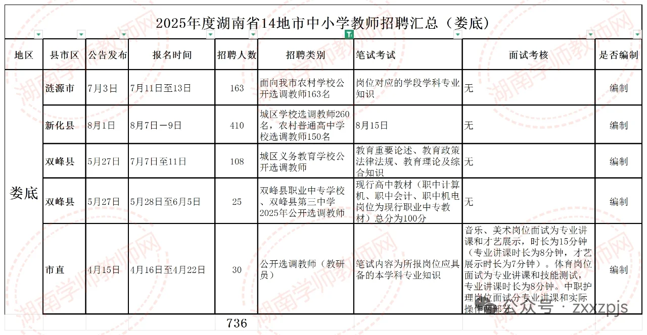 2025年湖南娄底市教师招聘868名
