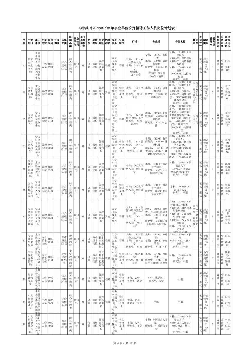 2025年双鸭山事业单位联考招聘142人