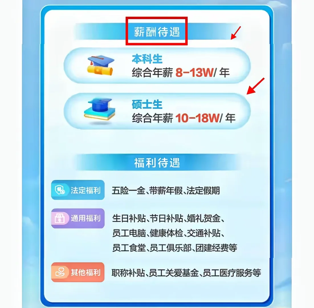 中国燃气2026届校招开启