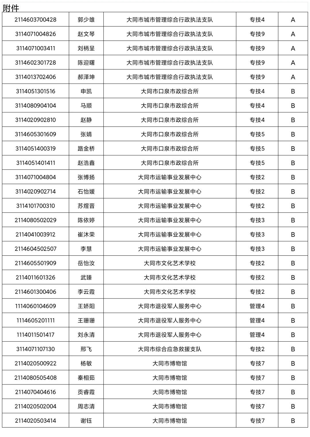 大同市直事业单位2025补充招聘面试名单