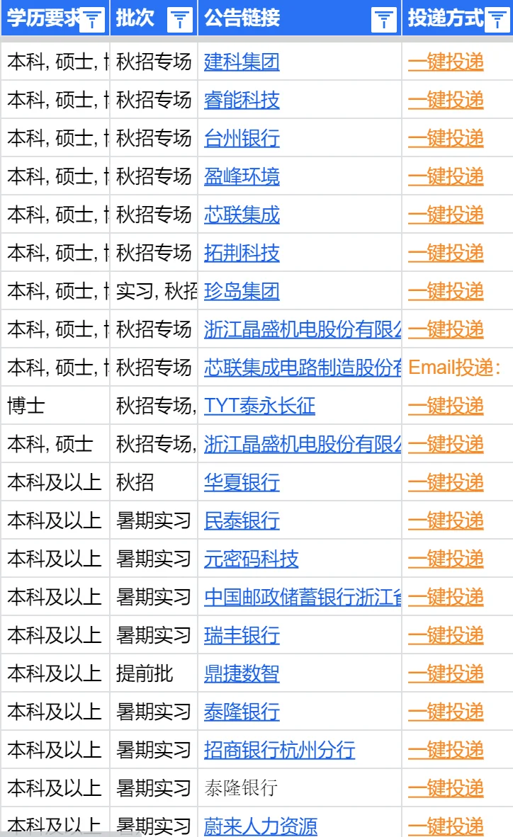 这些绍兴校招投完，下个拿到offer的就是你