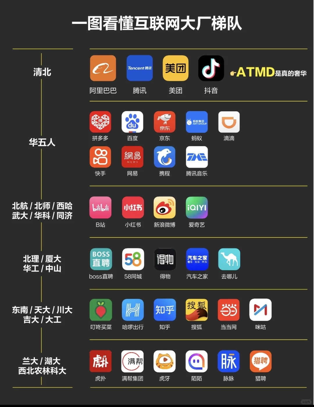 拒绝offer！会不会被大厂拉黑！！！