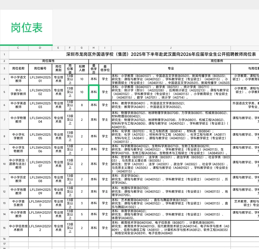 深圳市龙岗区外国语学校招聘教师50名