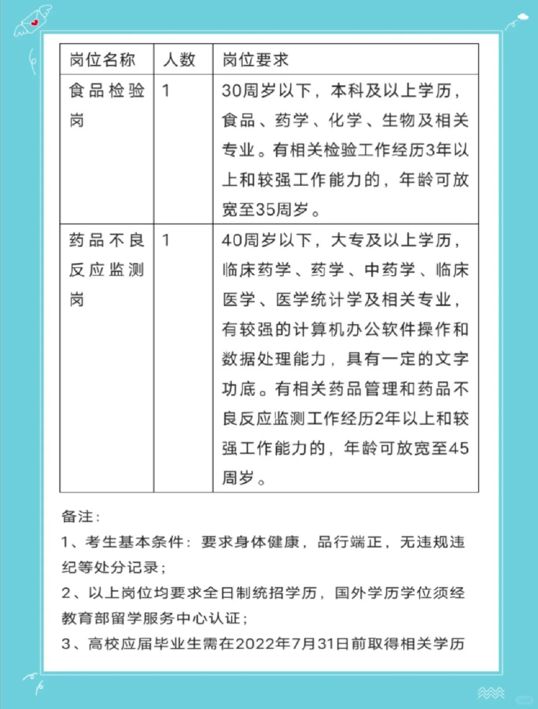 截止31日!江西南昌市检验检测中心公开招聘