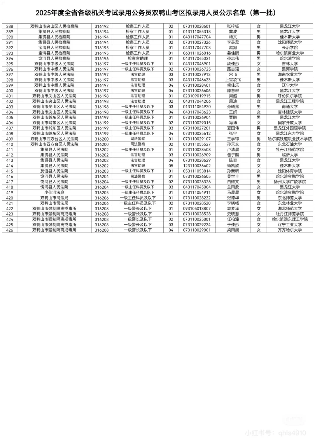 2025黑龙江省考拟录用名单公示【双鸭山】