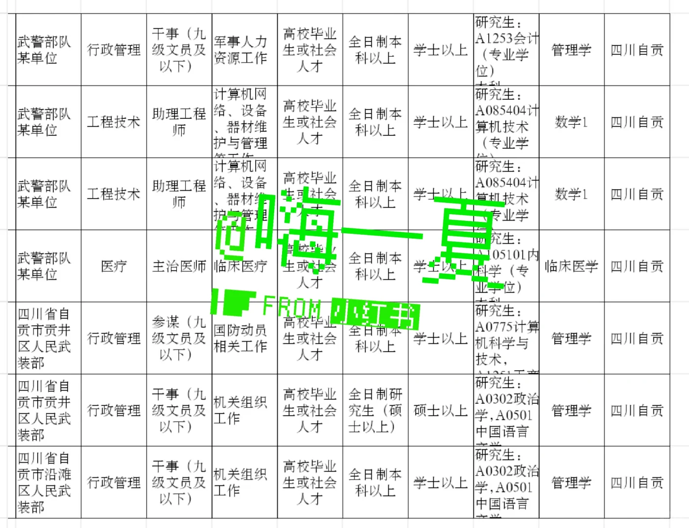 四川自贡来啦！