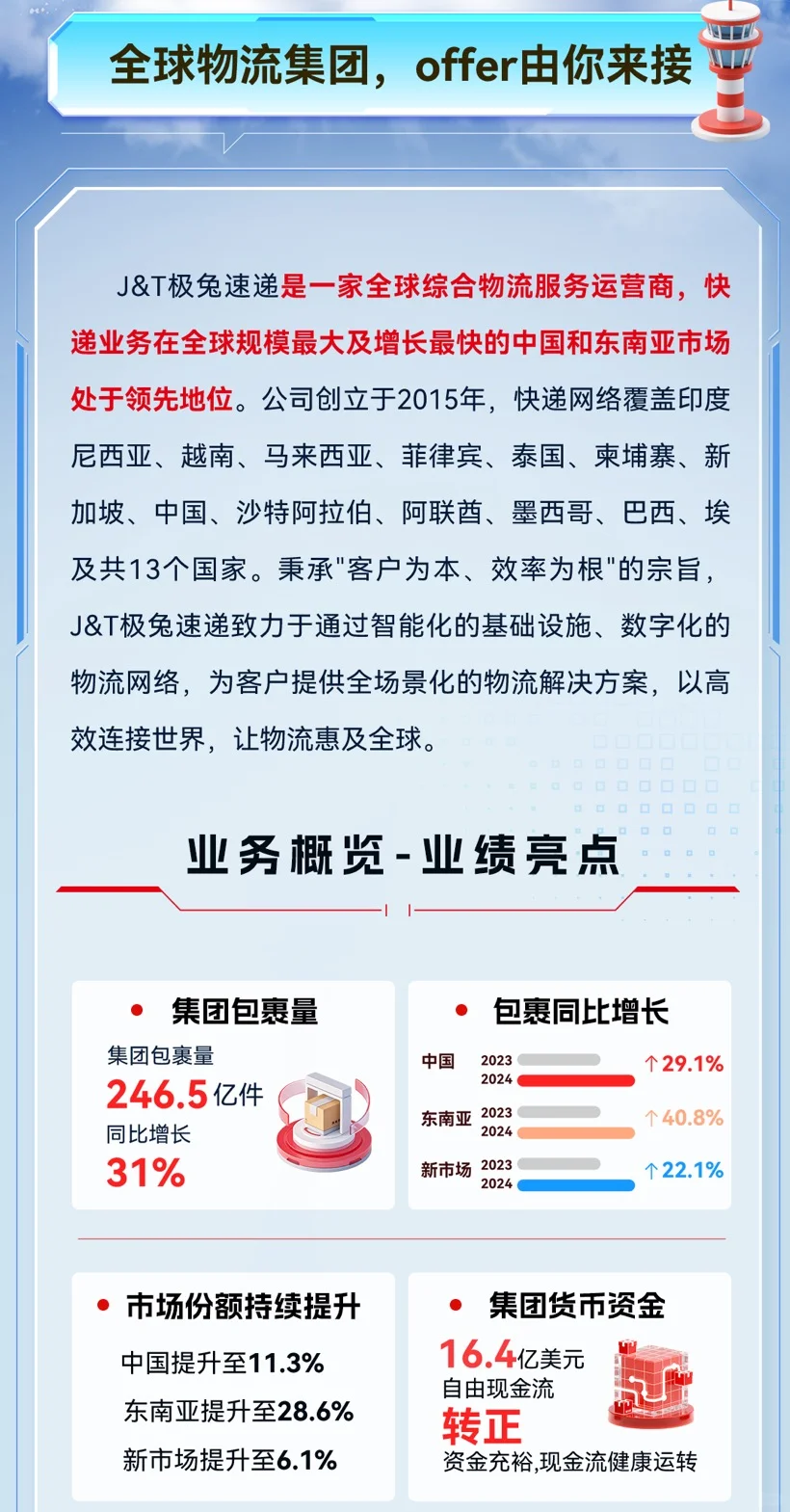 极兔速递2026全球校园招聘-香港站正式开启
