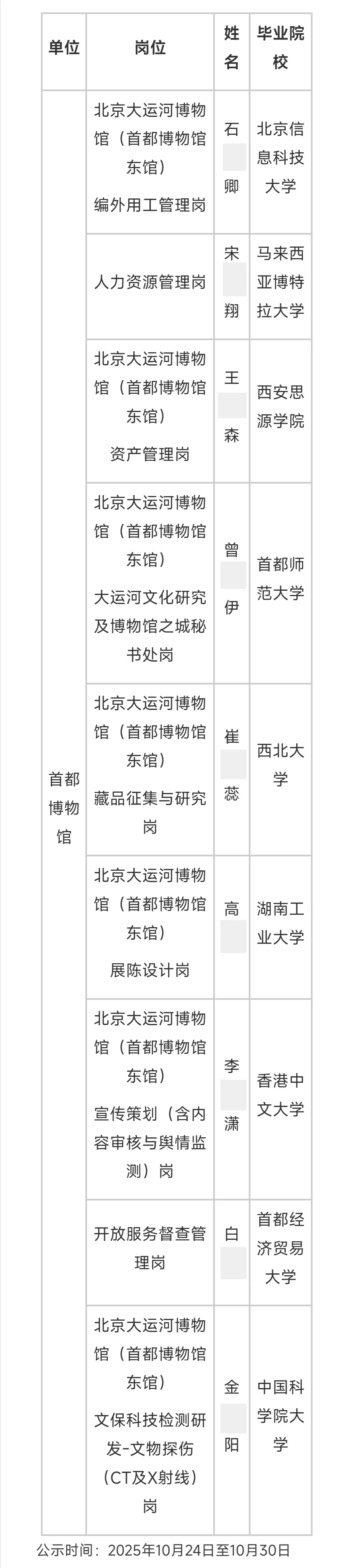 首都博物馆拟聘9人公示 恭喜上岸文物局编制