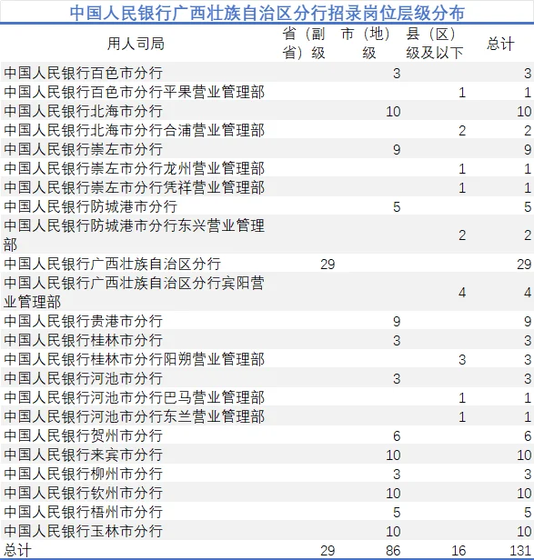 广西人行分数友好，偏爱本地院校