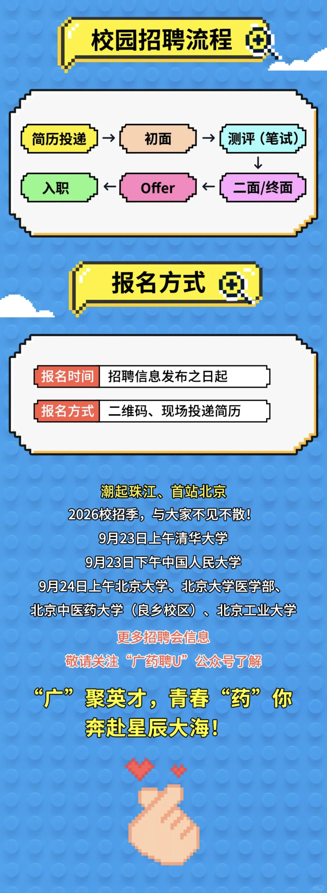 广药集团2026年校园招聘