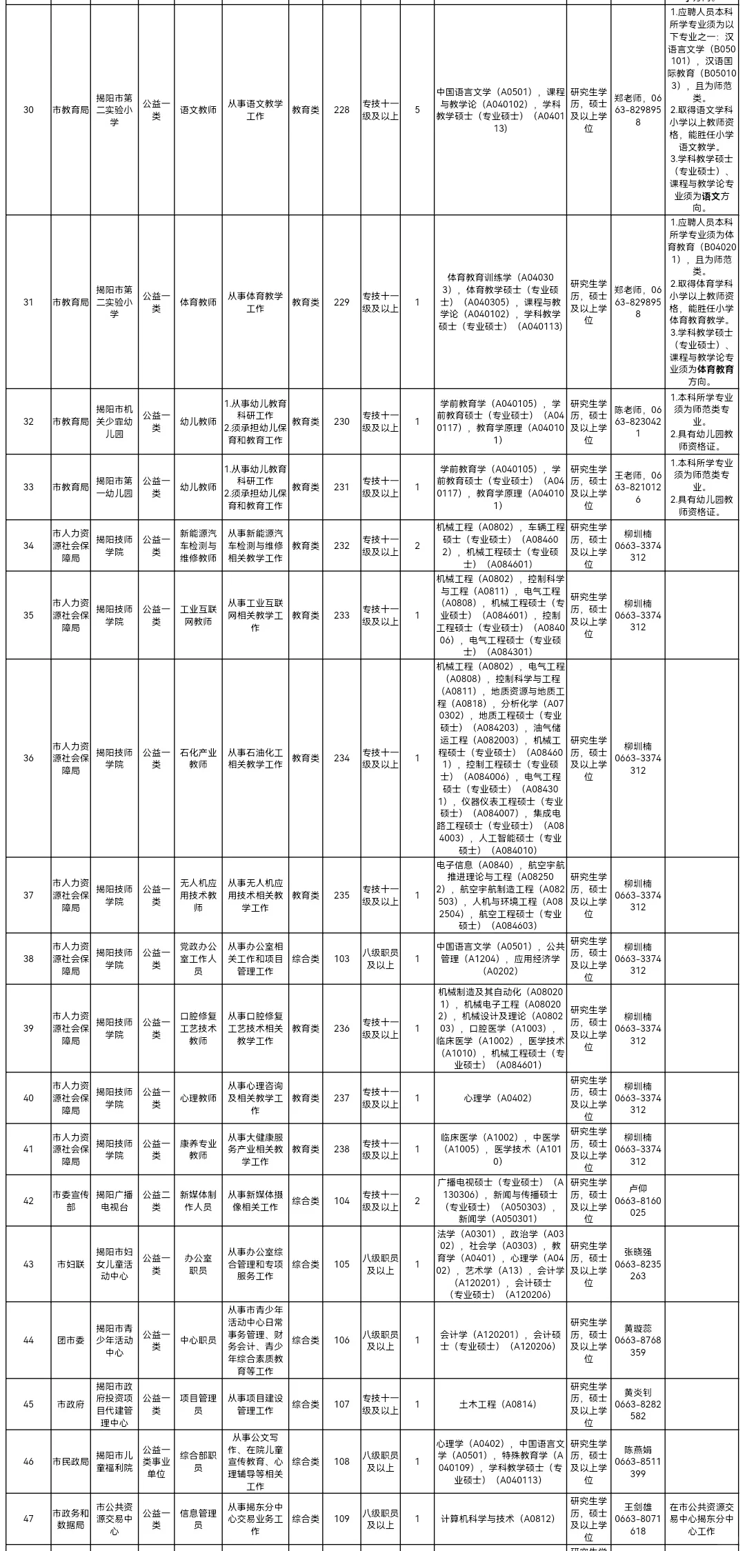 【广东】【事业单位】11月3日至11月10日！