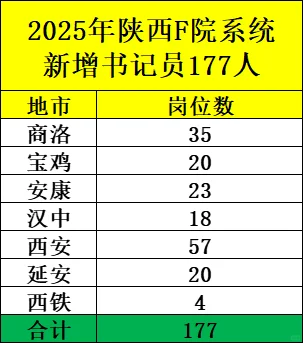 又一单位缺人啦！招173人
