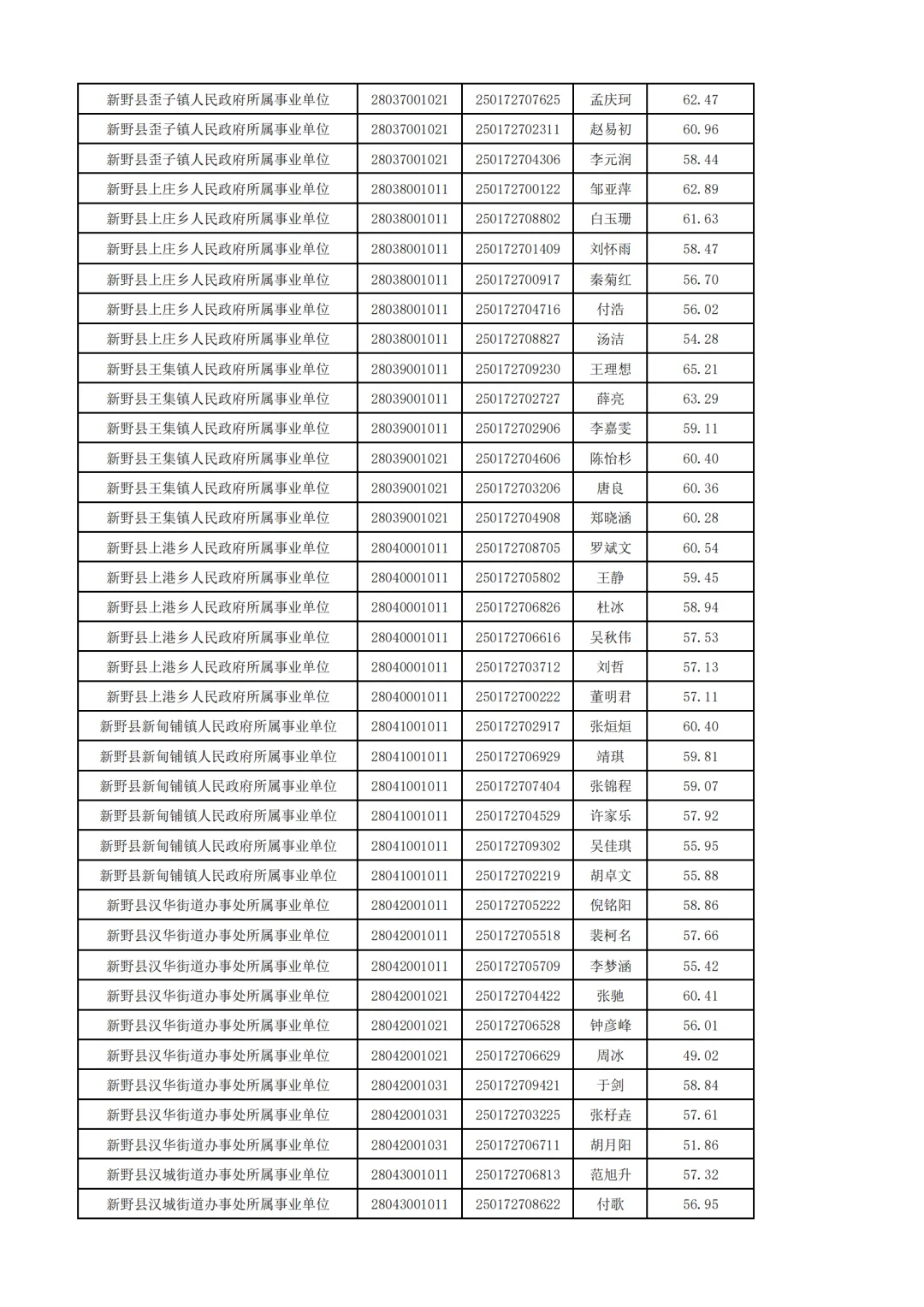 25年南阳事业单位联考-新野县面试名单