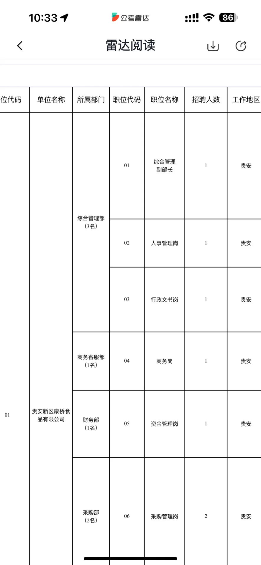 月薪8000➕ 贵州国企又又又开始招人啦！
