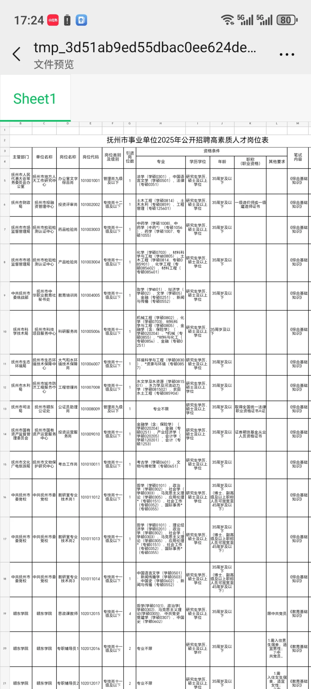 抚州高素质人才事业招聘155人