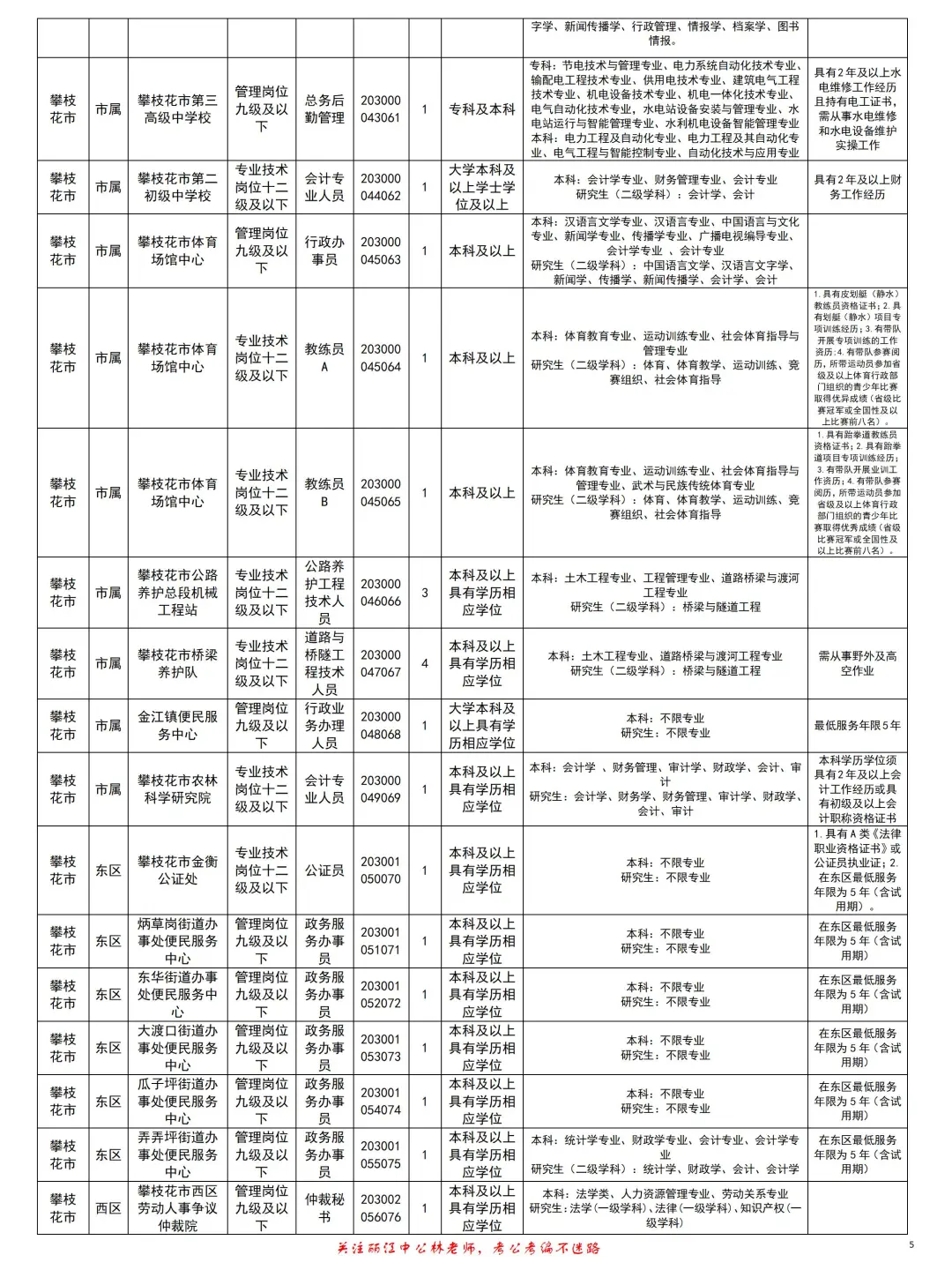 攀枝花事业单位招161人！