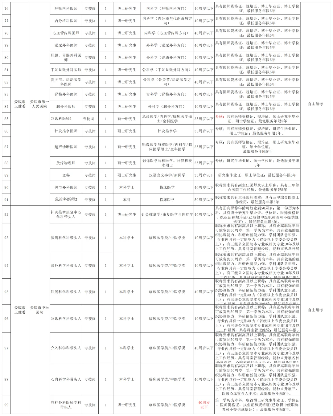 2025娄底市市直医疗卫生第二批招聘143人