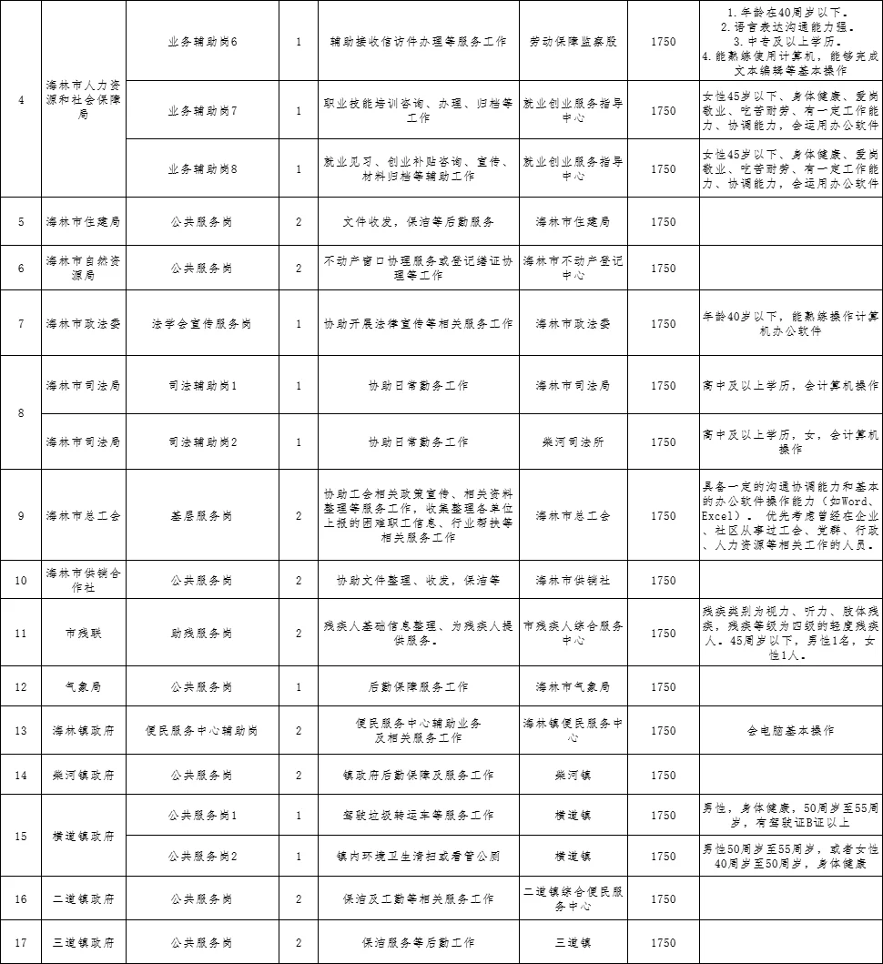 牡丹江海林公益岗招聘54人