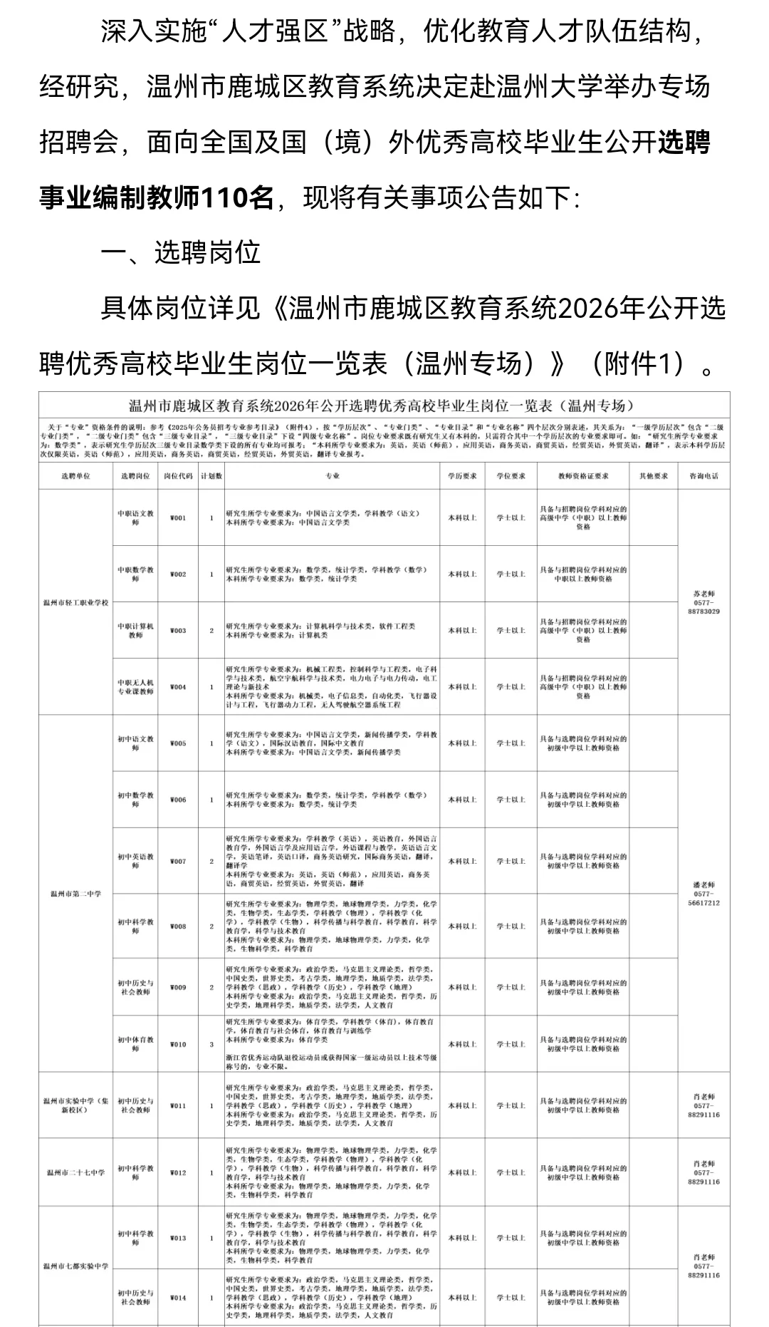 温州鹿城区提前批教师招聘！！！