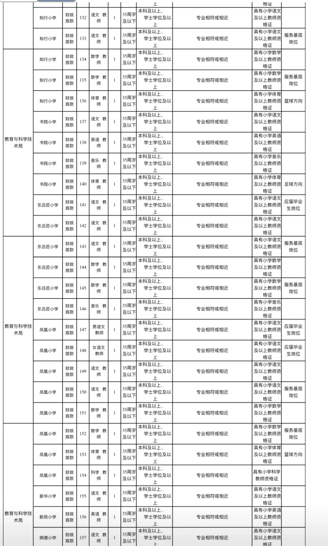 晋城市事业单位招聘241名