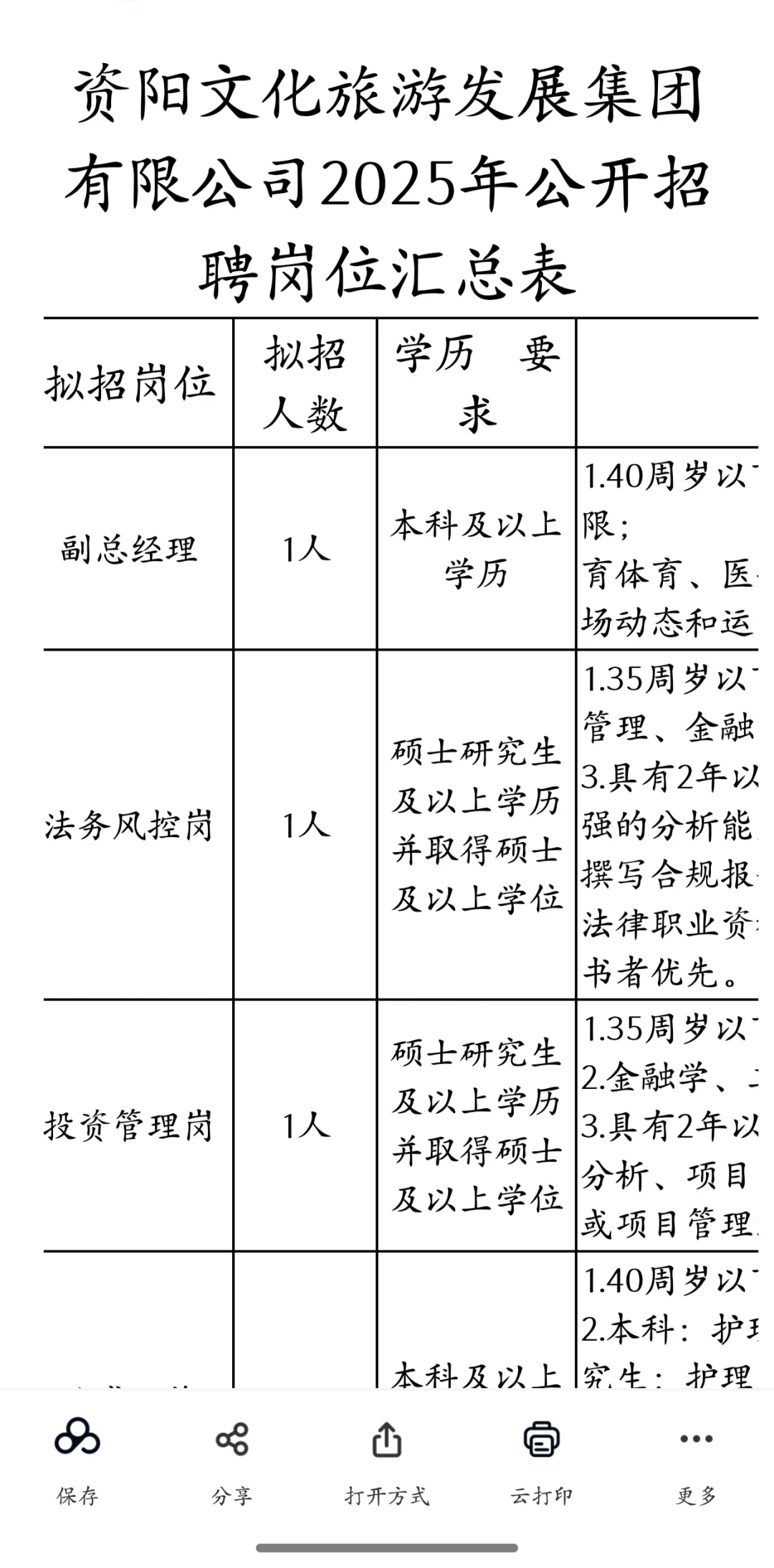 资阳文化旅游发展集团有限公司招聘9人