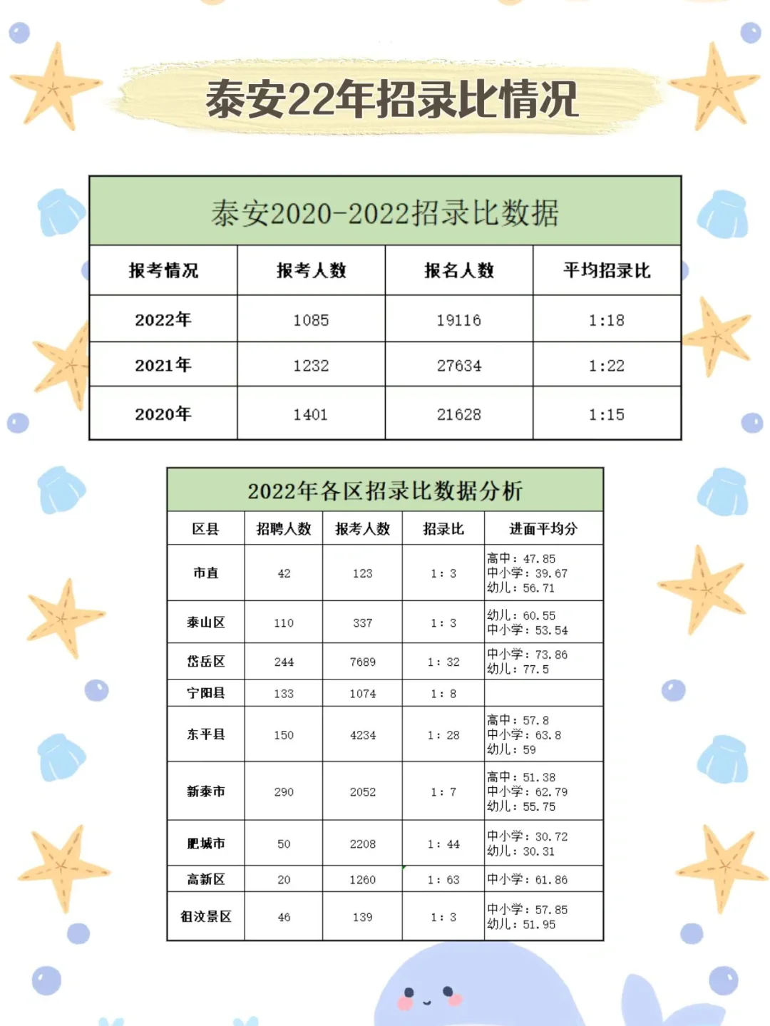 泰安教师招聘考前汇总，🉑参考💌