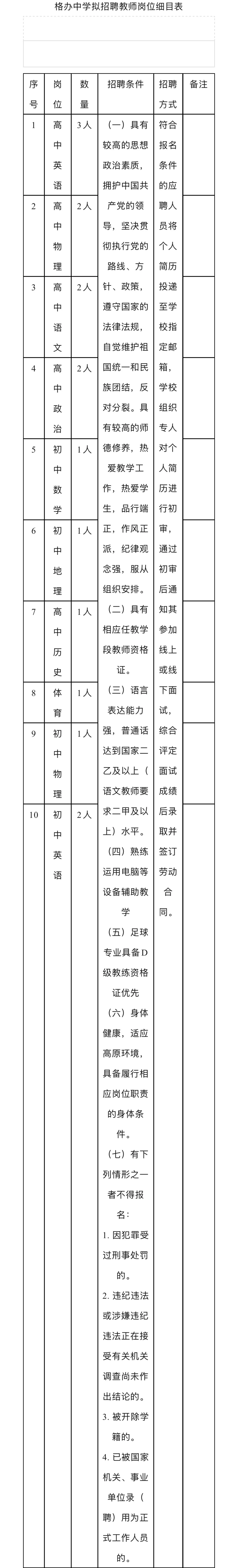 编外教师 格办中学招16名教师！