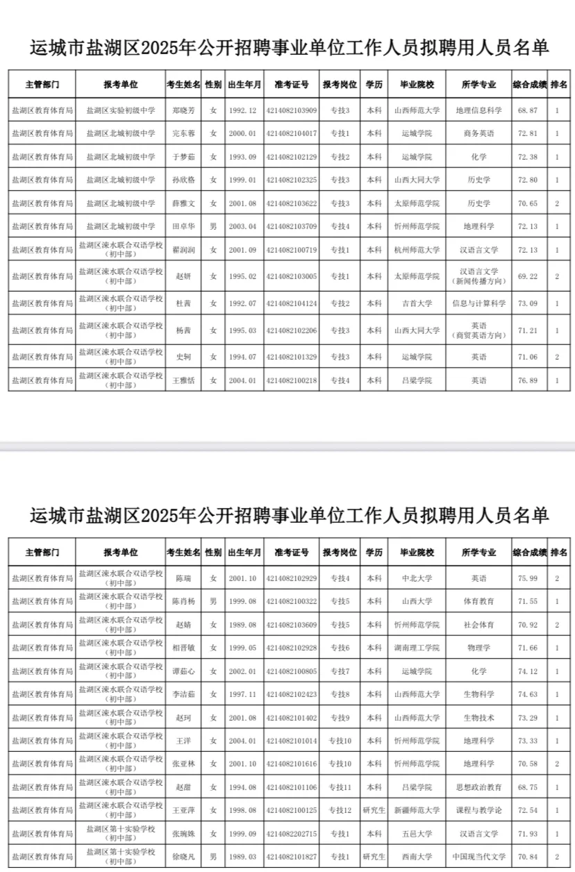 运城市盐湖区2025年事业单位公示