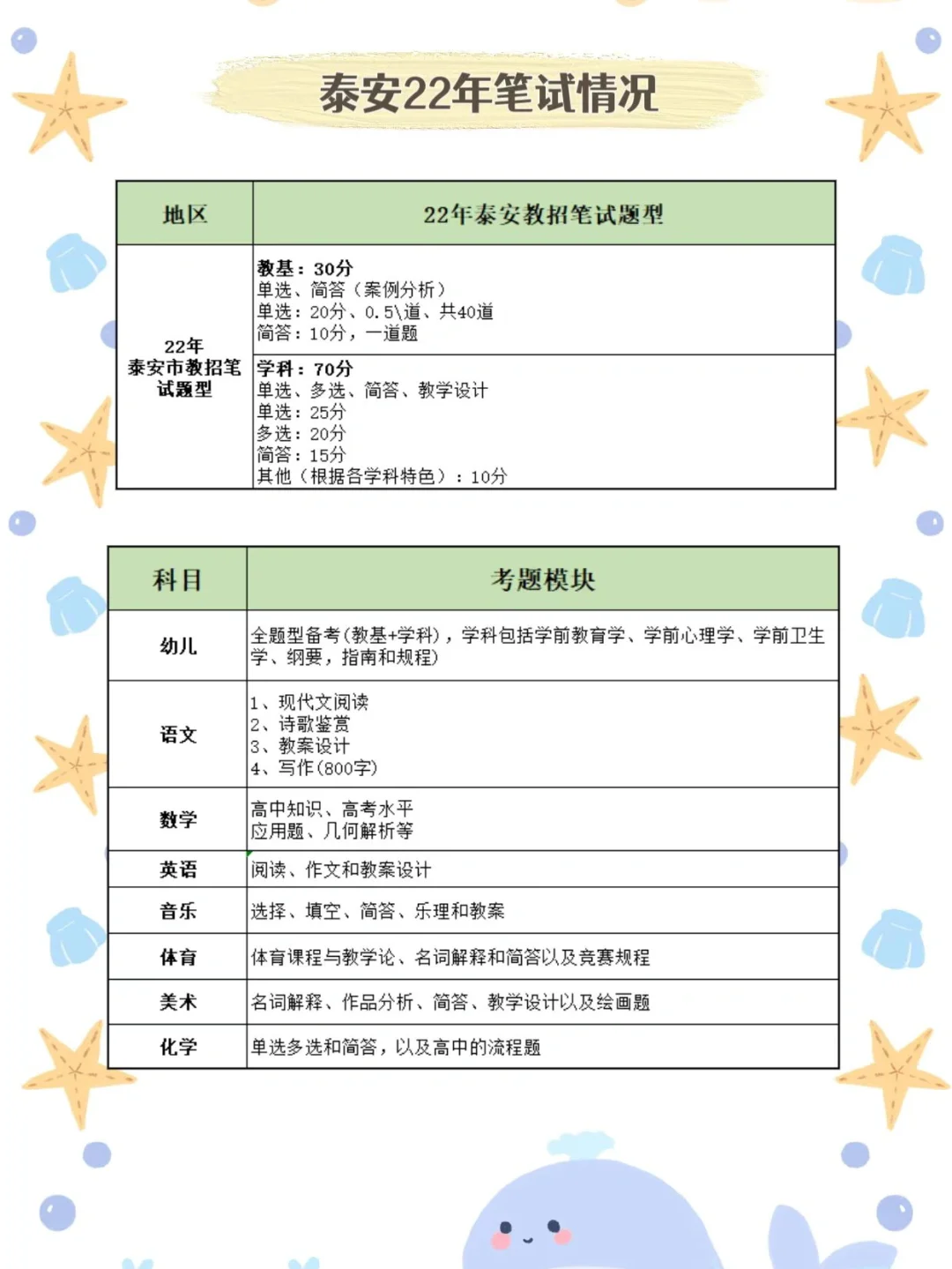 泰安教师招聘考前汇总，🉑参考💌