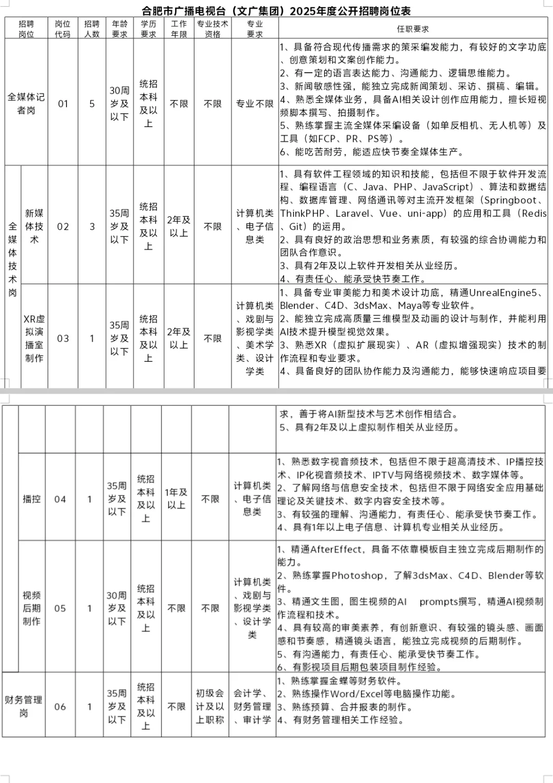 合肥市广播电视台招聘12人