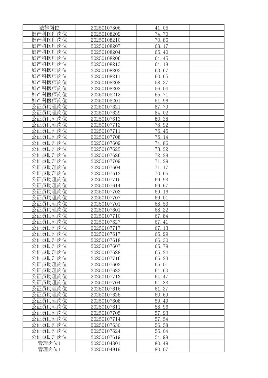 速查成绩！25湖南娄底新化县事业单位招聘！