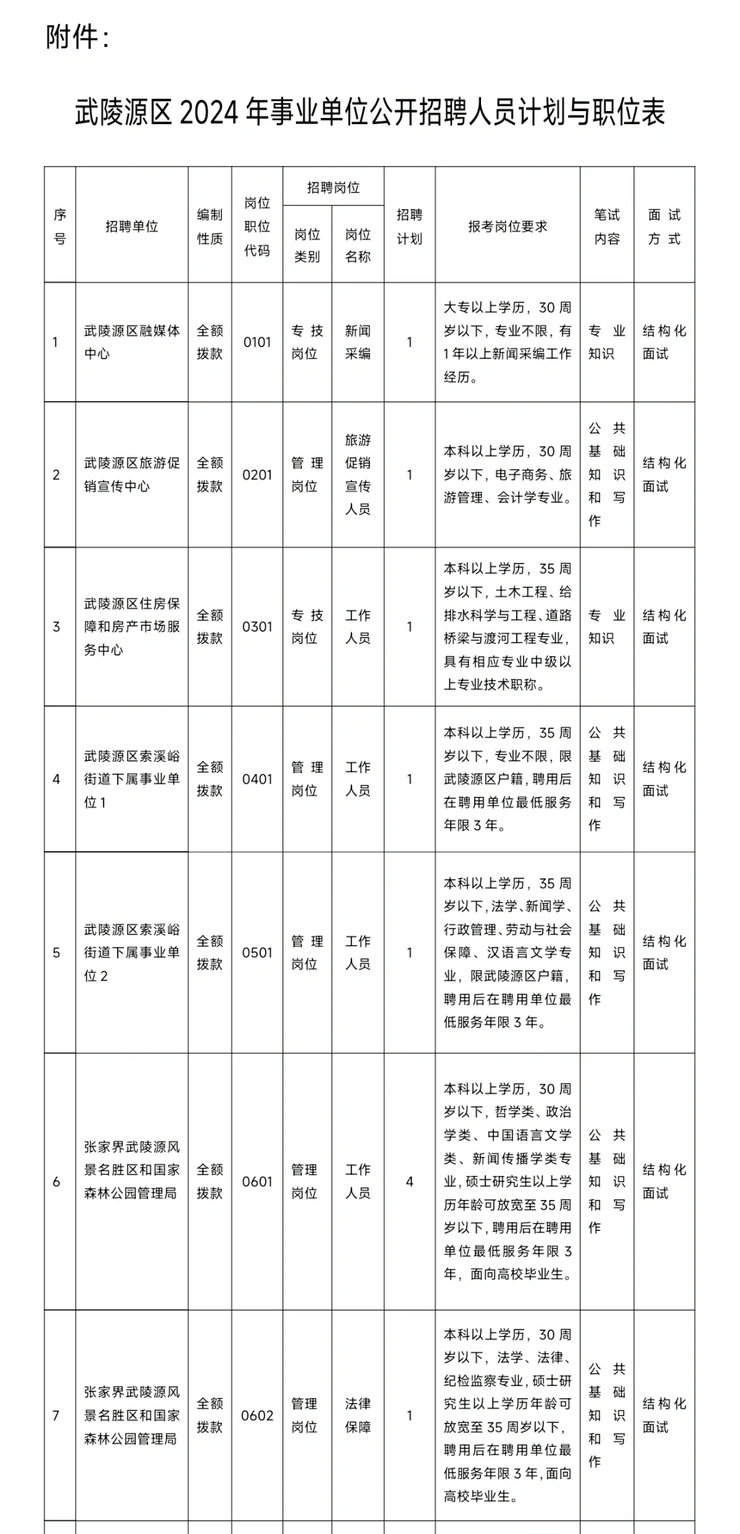 张家界市武陵源区事业单位招聘2024年