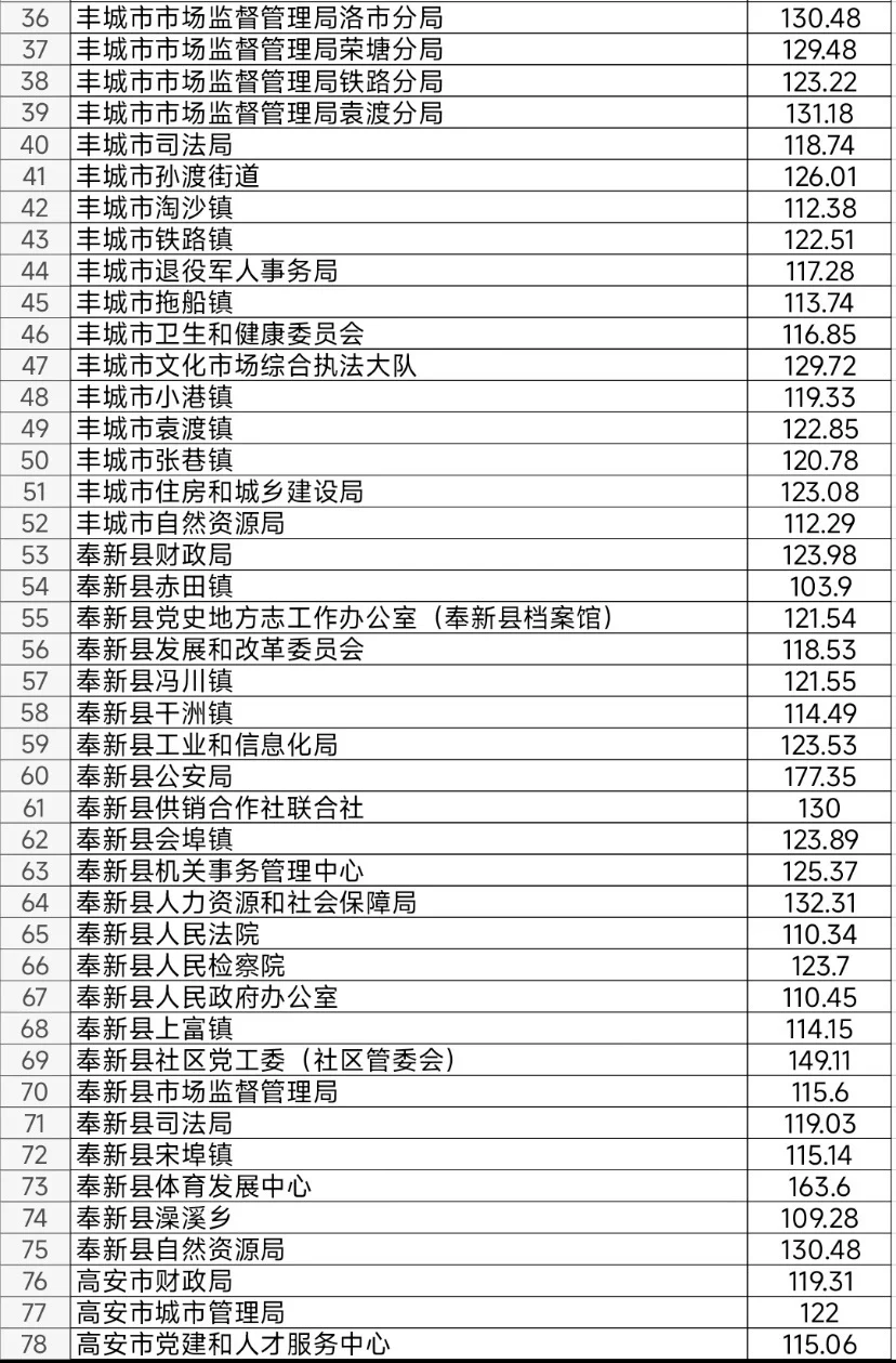 宜春：说心里话 宜春这地方待遇差点我都想去