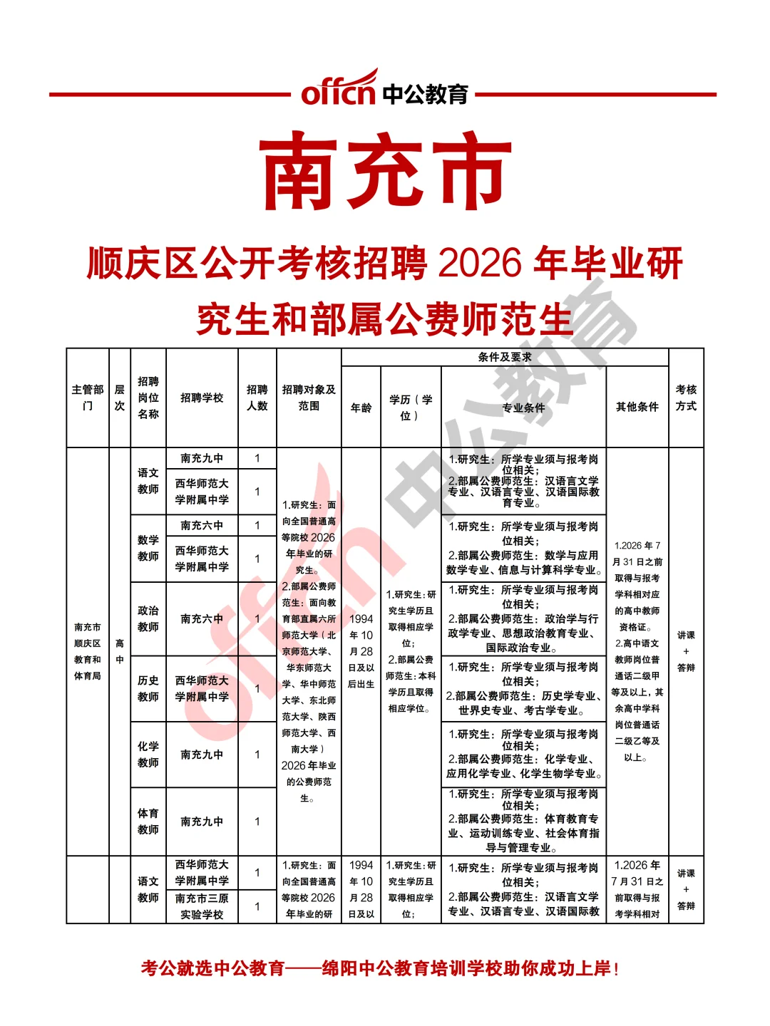 南充顺庆区2025年面向全国考核招聘教师45人