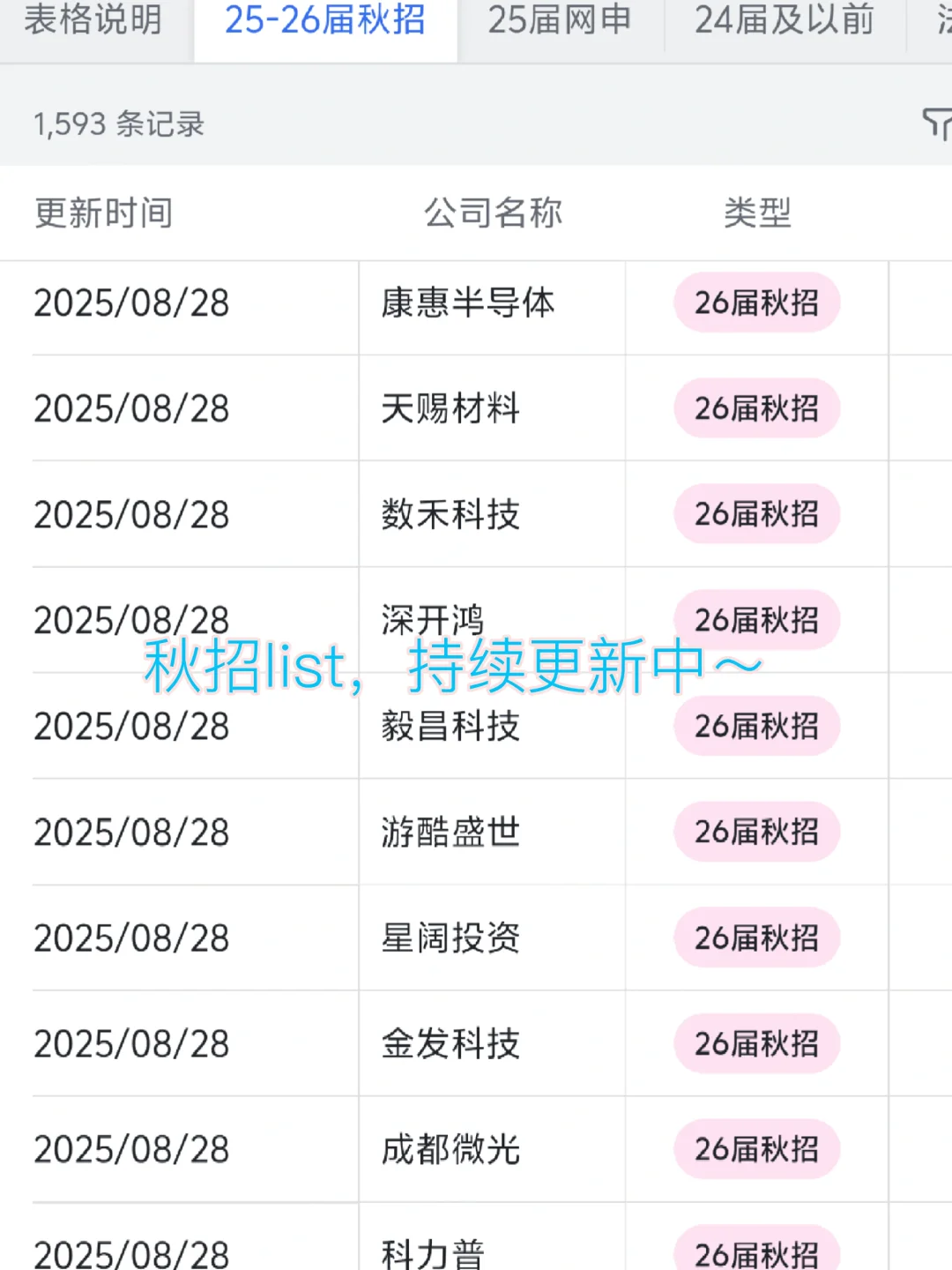 贵州头部企业大盘点来啦～