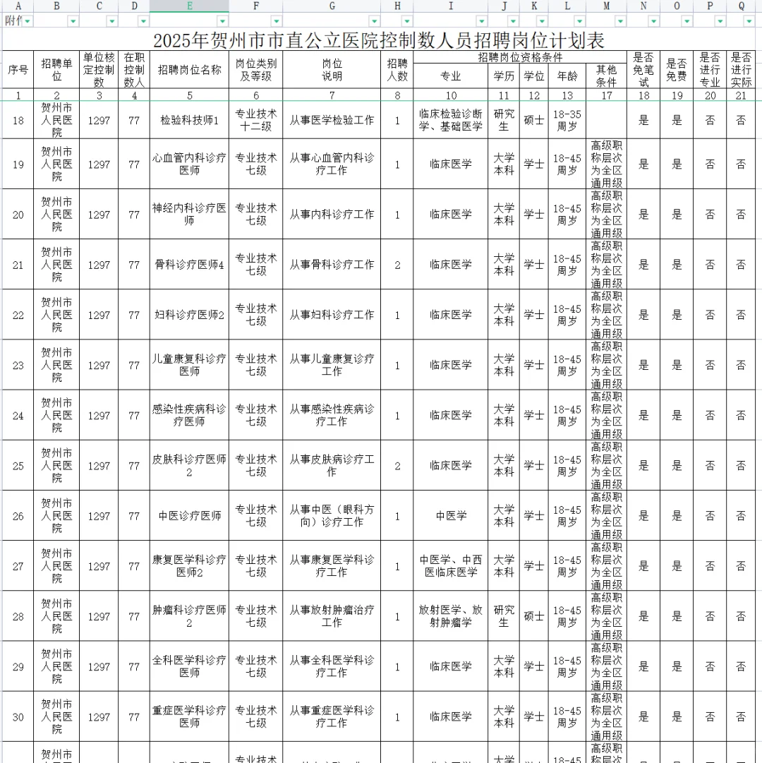 招237人！贺州市直公立医院出公告了