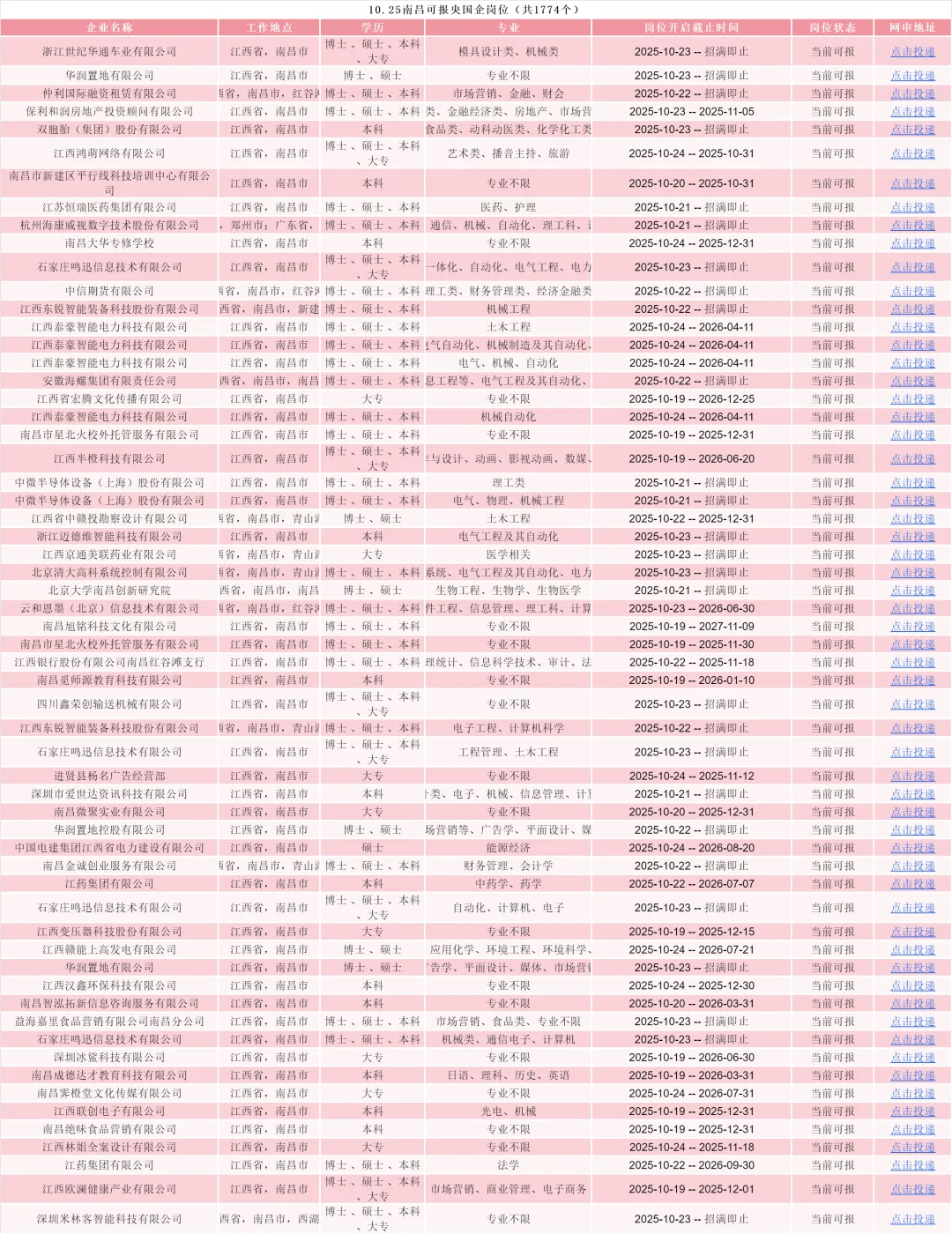 10.25南昌校招岗位新爆发！！！