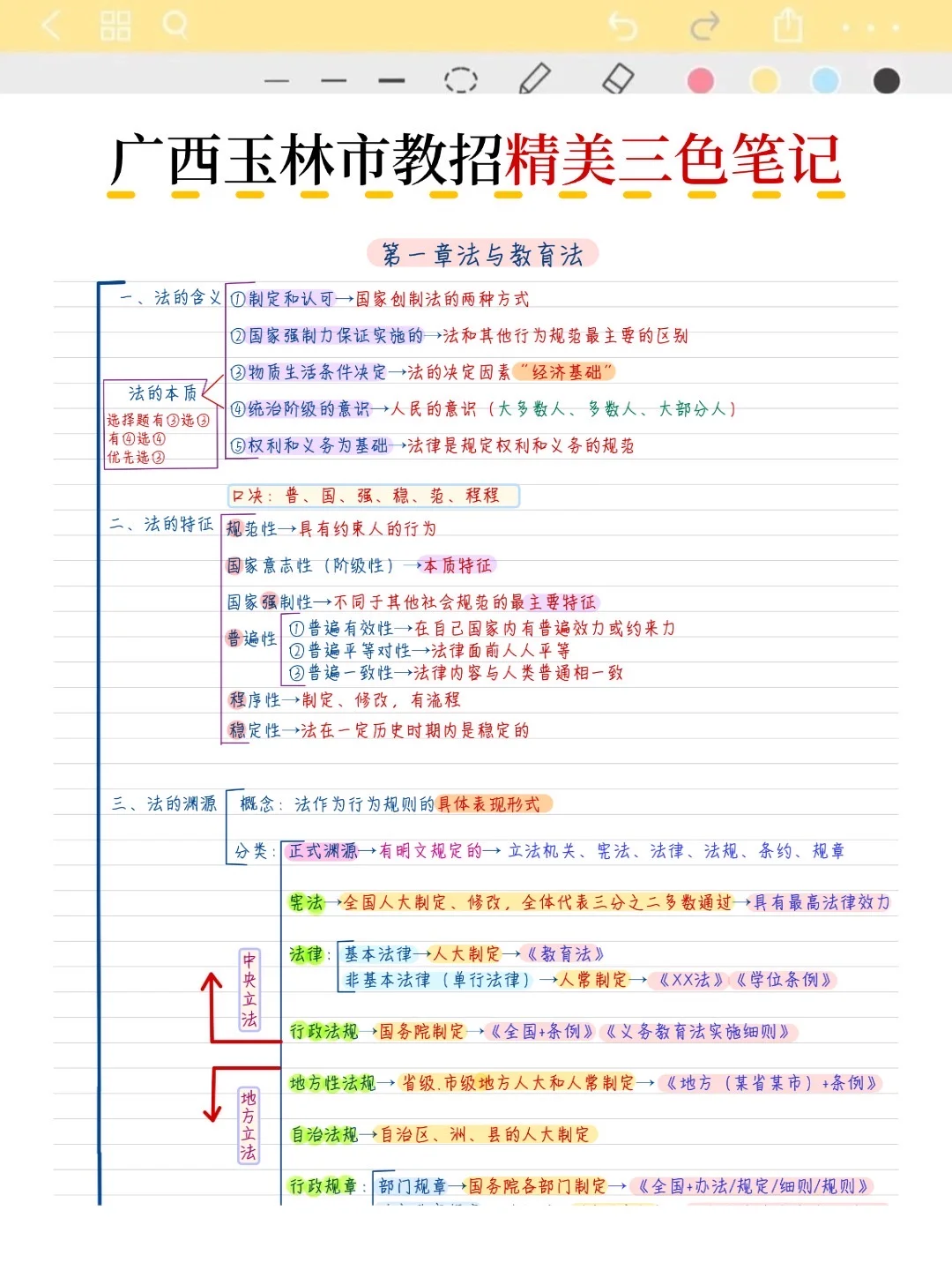 这不算透题吧？25广西玉林市教招，快背