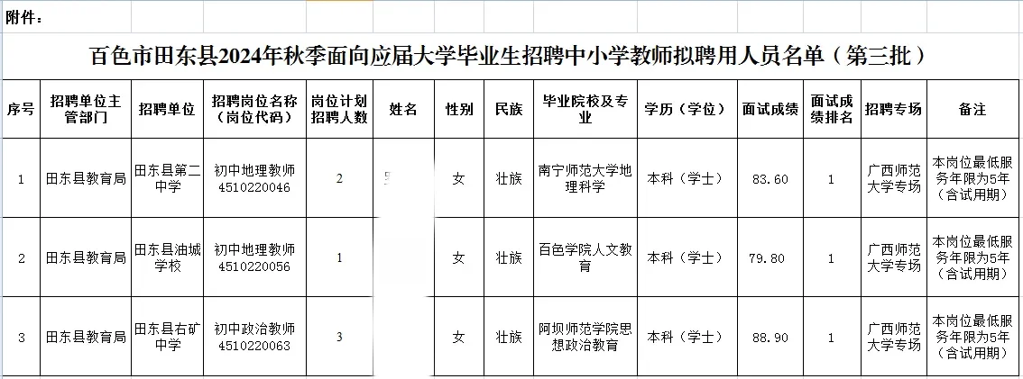 百色田东县中小学教师第三批拟聘用人员名单